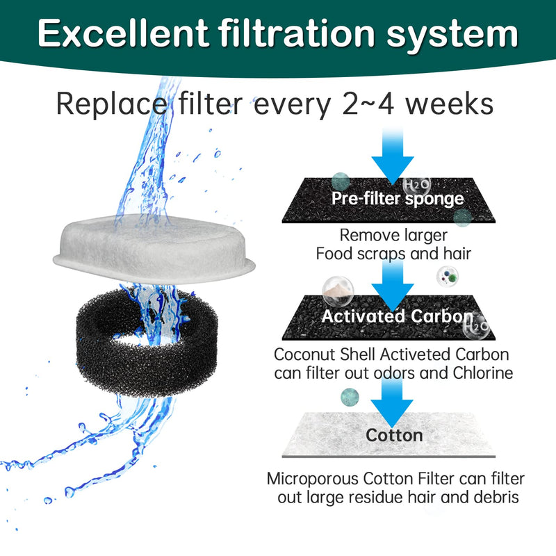 Cat Water Fountain Filters,Cat Fountain Replacement Filters for Stainless Steel 67oz/2L Adjustable Water Flow Pet Water Fountain ,Dog Water Fountain 8+8 Pack - BeesActive Australia