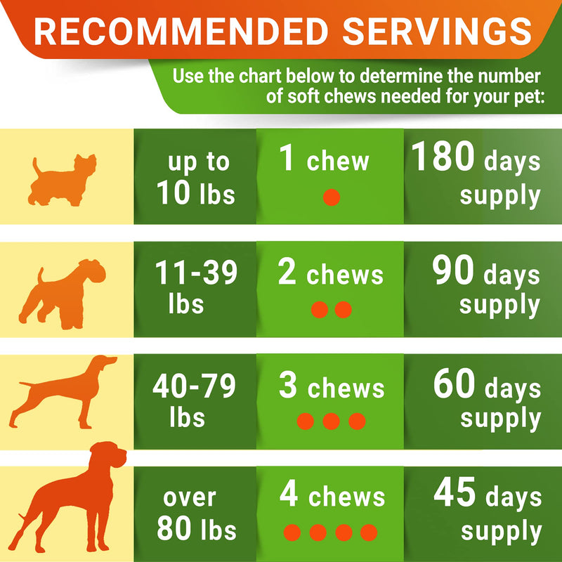 Glucosamine Treats for Dogs - Joint Supplement w/ Omega-3 Fish Oil - Chondroitin, MSM - Advanced Mobility Chews - Joint Pain Relief - Hip & Joint Care - Chicken Flavor - 180 Ct - Made in USA - BeesActive Australia