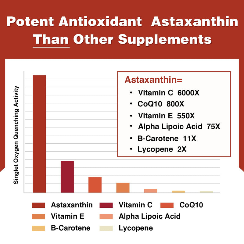 Liposomal Astaxanthin Supplement 24mg Per Serving, Powerful Antioxidant Formula Than VIT C, Eye & Immune Health Support, Superior Absorption (60 Count (Pack of 1)) 60 Count (Pack of 1) - BeesActive Australia