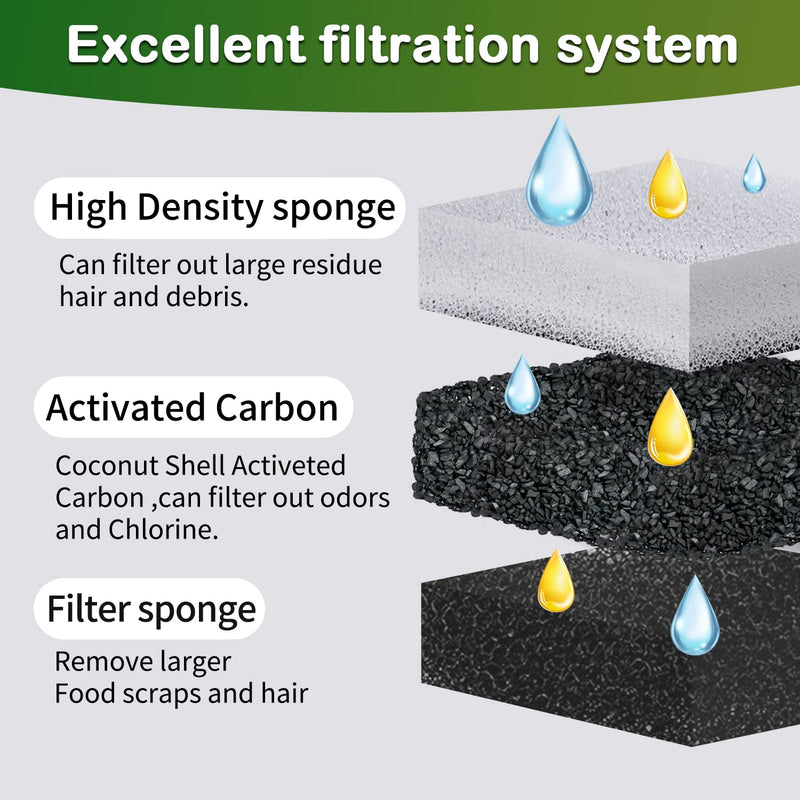 Cat Water Fountain Filter,Arc-Shaped Sponge Activated Carbon Cat Fountain Filter Compatible WF050 & WF100 Automatic Pet Water Fountain 6 Pack - BeesActive Australia