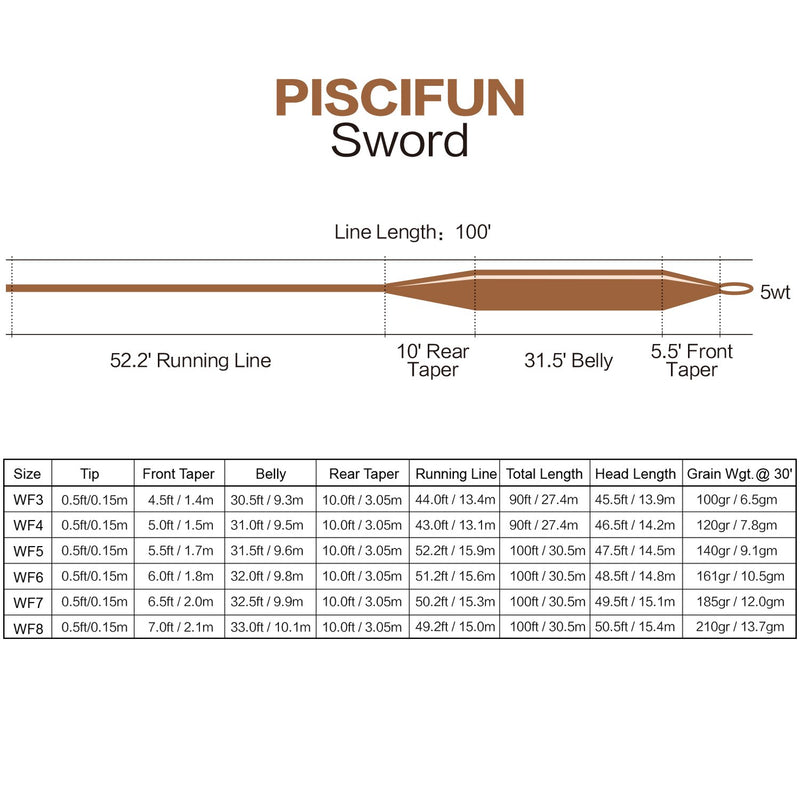 [AUSTRALIA] - Piscifun Sword Fly Fishing Line with Welded Loop Weight Forward Floating Fly Line WF1 2 3 4 5 6 7 8 9 10wt 90 100FT Moss Green WF-5F 100FT 