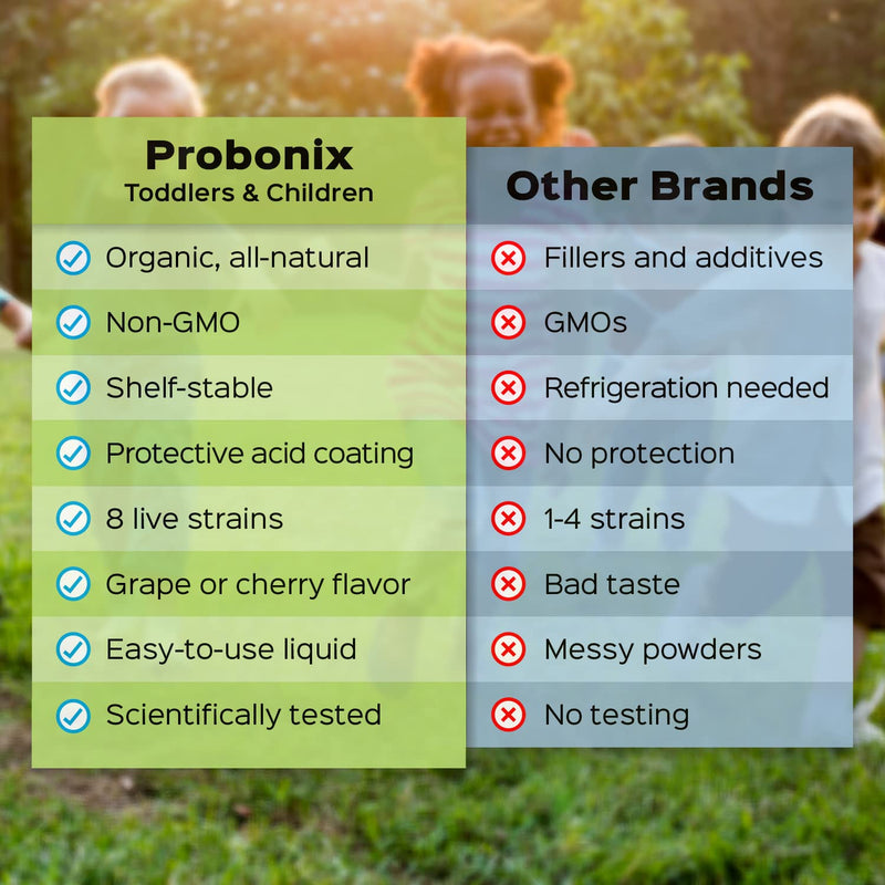 Probonix Kids Probiotic for Toddlers and Children, Organic, Non-GMO Liquid Probiotic Drops, 8 Live Probiotic Strains to Support Gut Health for Toddlers and Children - 1 Month Supply, Grape Children's Grape - BeesActive Australia