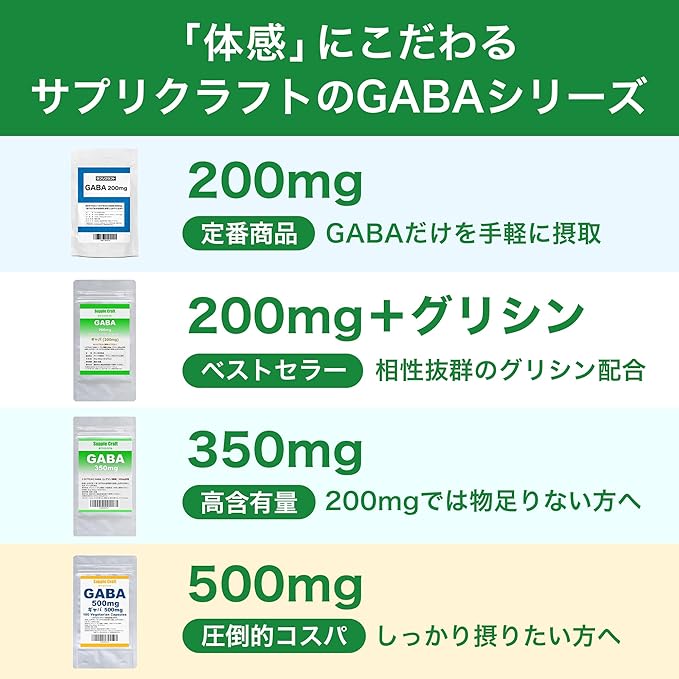 Supplement Craft GABA GABA Supplement 1 capsule contains GABA and glycine 200mg 60 capsules (60 days supply) - BeesActive Australia