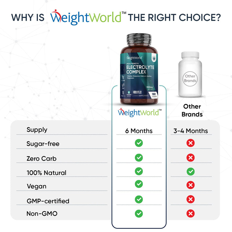 Electrolytes Tablets - 180 Vegan Hydration Tablet (6 Months Supply) - Sugar- & Carb-Free Rehydration Tablets with Electrolytes Like Magnesium, Potassium & Sodium - Fasting & Keto Electrolyte Tablet - BeesActive Australia