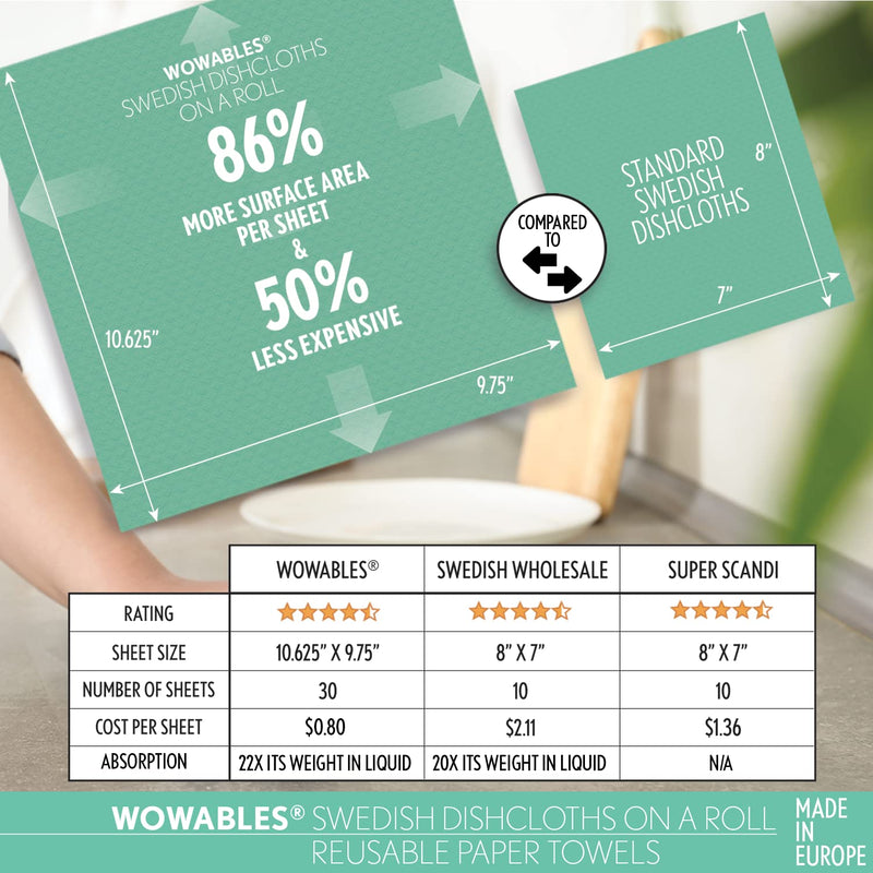 LOLA Swedish Dishcloths for Kitchen - 30 Pack, Ultra Absorbent Eco Friendly Cleaning Cellulose Sponge Dish Cloths, No Odor, Reusable Paper Towels, Washable, 10.625" x 9.75" Made in Germany Mint Green - BeesActive Australia