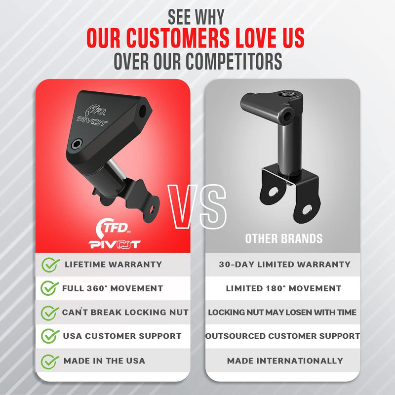 TFD The Pivot for Peloton Bikes (Original Models), Made in USA | 360° Movement Monitor Adjuster - Easily Adjust & Rotate Your Peloton Screen | Peloton Accessories - BeesActive Australia