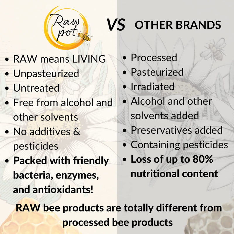 RAW POT - Organic Propolis and SAGE Throat Spray | Alcohol-Free 100% Pure Raw Bee Propolis Extract & Sage | Relief Sore Throat Spray & Soothes Pain, Immunity Support | Kids & Adults (30ml) PROPOLIS + SAGE - BeesActive Australia