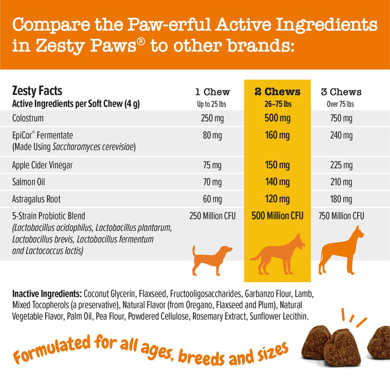 Zesty Paws Allergy Immune Supplement for Dogs - with Omega 3 Wild Alaskan Salmon Fish Oil & EpiCor + Digestive Prebiotics & Probiotics - Anti Itch & Skin Hot Spots + Seasonal Allergies All Ages 90 Count (Pack of 1) - BeesActive Australia