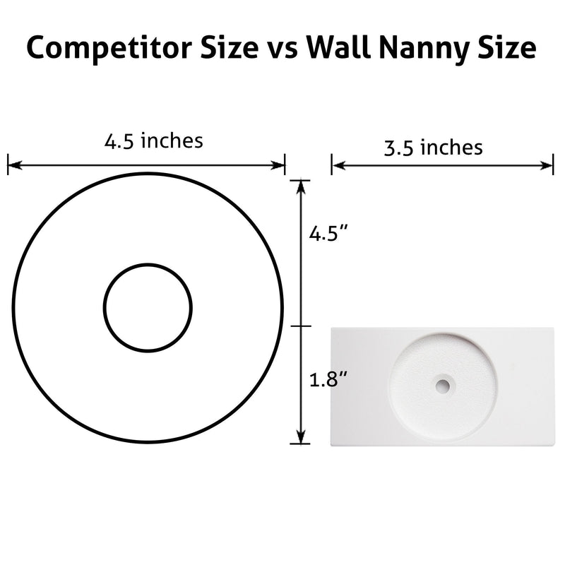 Wall Nanny - Baby Gate Wall Protector (Made in USA) Protect Walls & Doorways from Pet & Dog Gates - No Safety Hazard on Bottom Spindles - for Child Pressure Mounted Stair Safety Gate Wall Cup - 4-Pack White - BeesActive Australia