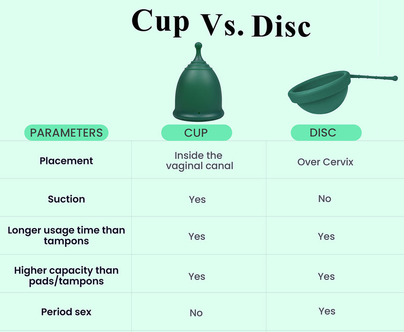 Shordy Menstrual Cups, First Period Starter Pack of 2 Kit with Mini Box, Period Cup Medical Grade Silicone, Feminine Hygiene Better Alternative to Sanitary Pads & Tampons for Girls - Small & Large S/L (Pack of 2) Green - BeesActive Australia