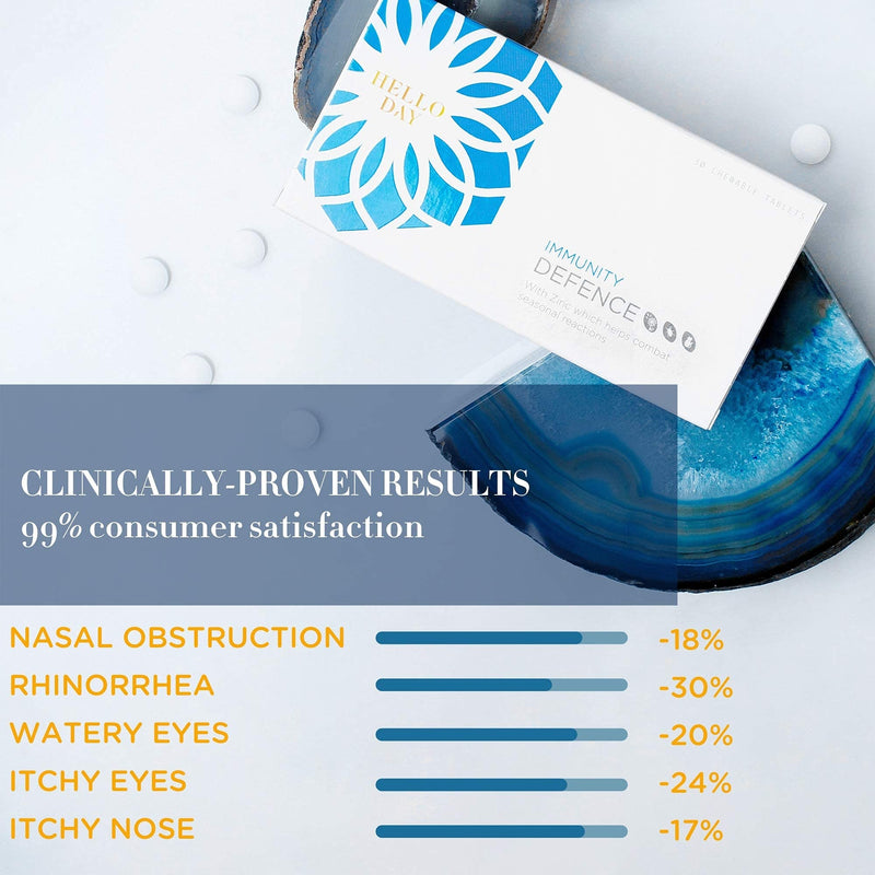 Hello Day - Immunity Defence - Unique Patented Drug Free Hayfever Relief - 30 Chewable Tablets - Clinically Proven - Pharma Grade - BeesActive Australia