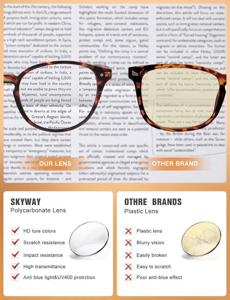 SKYWAY 5 Pack Blue Light Blocking Reading Glasses with Spring Hinges, Computer Gaming Readers Women Men Lightweight Anti Glare, Non-Prescription Glasses (+1.50, Round) Mix Color-round 1.5 x - BeesActive Australia