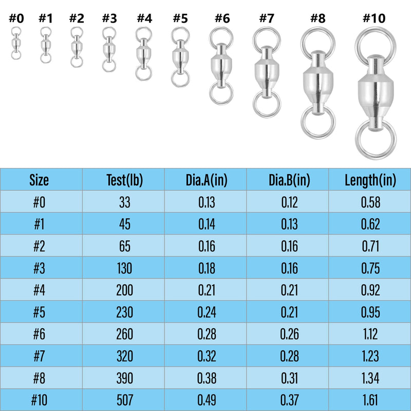 Dr.Fish 20 Pack Ball Bearing Swivels Fishing Tackles, Copper Stainless Steel Solid Rings Super High Strength Saltwater Fishing Swivels #0-35LB-20 Pack - BeesActive Australia