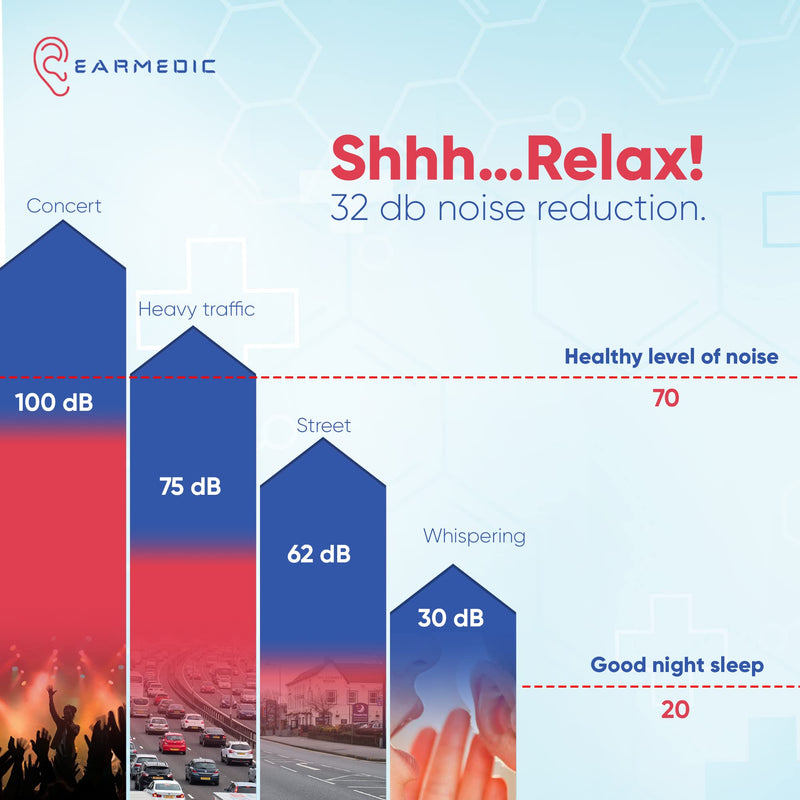 Ear Plugs for Sleep Noise Cancelling Reusable Silicone Ear Plug Set of 5 Pairs Best for Sleep Work Study or Swim - BeesActive Australia