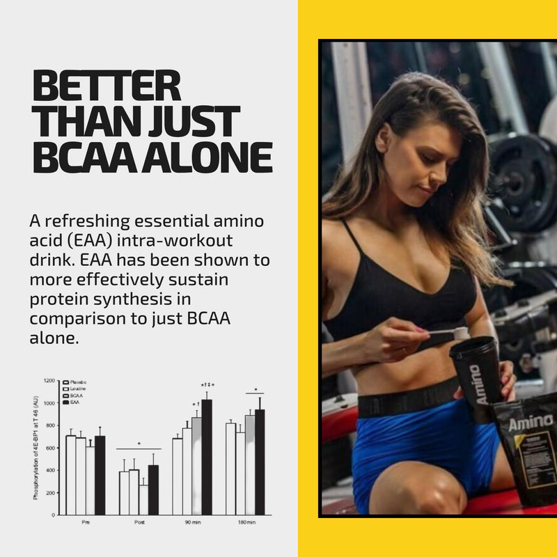 Amino Recovery - EAA & BCAA Intra Workout Amino Acid Recovery Drink - 5000mg EAA Amino Acids, B Vits & BCAA Powder - Protect Muscle & Aid Recovery - Sugar Free & Vegan (Blue Raspberry, 22 Servings) Blue Raspberry 22 Servings (Pack of 1) - BeesActive Australia