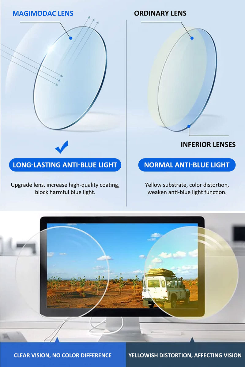 MAGIMODAC Blue Light Blocking Glasses Reading Glasses Lightweight Frame Eyeglasses 1.0 1.25 1.5 1.75 2.0 2.25 2.5 2.75 3.0 3.5 4.0 Unisex for Women and Men and Aged Transparent 2.25 x - BeesActive Australia