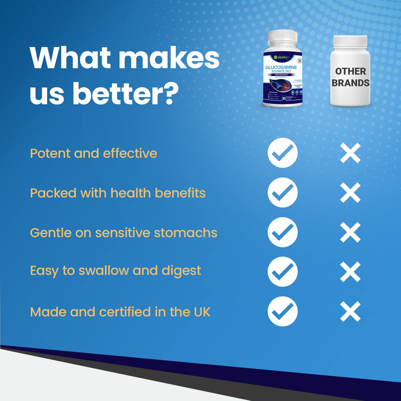 JeaKen - Glucosamine Sulphate 2KCL, 1500 mg Joint Health, Bone Cartilage and Knee Support, Potent Glucosamine Sulphate with Cod Liver Oil and Collagen Supplements for Women and Men, No Gluten and Soy - BeesActive Australia
