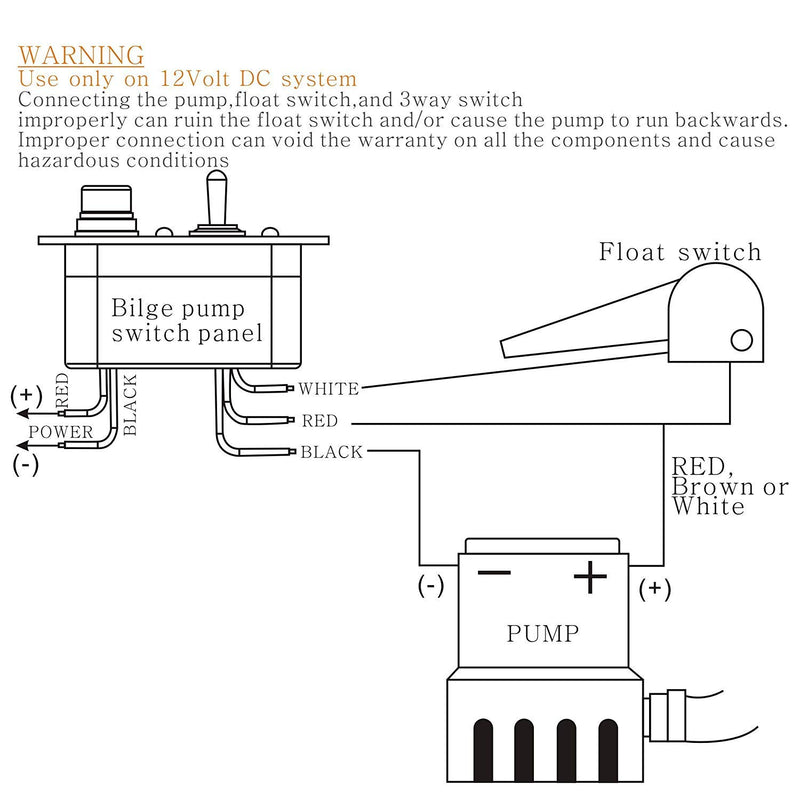 [AUSTRALIA] - Gloaso Boat Car ATV Yachts Bilge Pump Switch Panel 12V Bilge Pump Switch ( Manual/ Off/ Auto) Panel with Fuse 