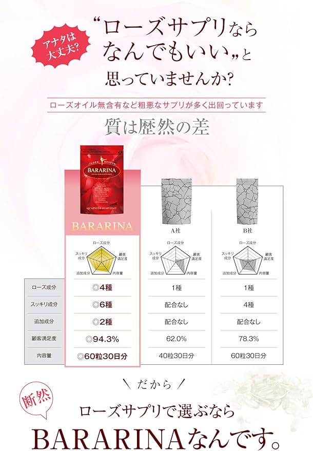 BARARINA Rose Supplement Rose Champignon Grape Seed 12 types in total 60 tablets 30 days supply (1 bag) - BeesActive Australia