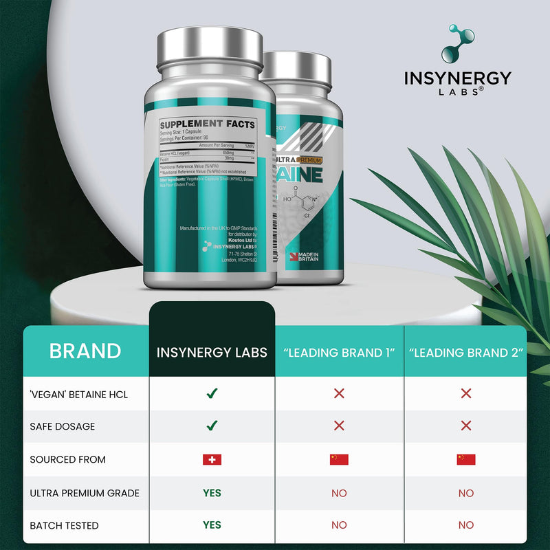 Ultra Premium Grade Betaine HCL & Pepsin � The UK�s No1 Betaine Hydrochloride Digestive Enzyme Supplements | 90 Vegan Capsules - BeesActive Australia