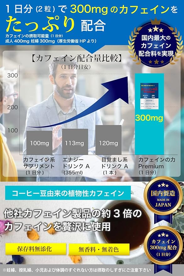 Caffeine Power Premium [Formulated with 300 mg of caffeine per day in collaboration with pharmaceutical companies] Industry No.13 Additive-Free Zero Sugar 60 Tablets, 1 Month Supply, Made in Japan - BeesActive Australia