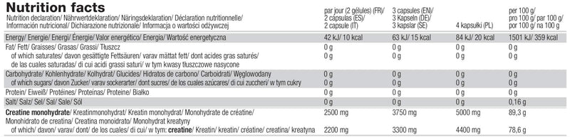 Olimp Labs Creatine 1250 Mega Capsules, 120 Capsules Unflavoured 120 Count (Pack of 1) - BeesActive Australia