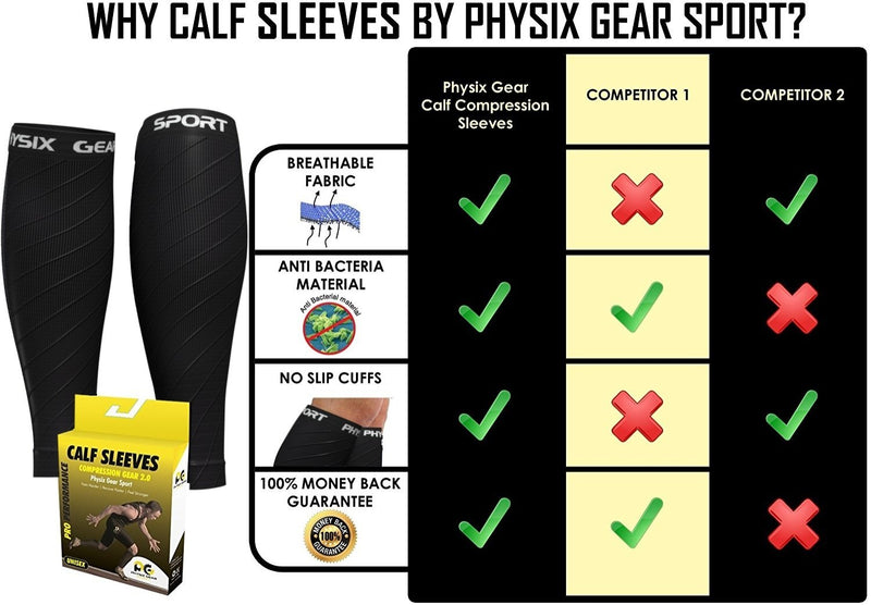 Physix Gear Sport Compression Calf Sleeves for Men & Women (20-30mmhg) - Best Footless Compression Socks for Shin Splints, Running, Leg Pain, Nurses & Maternity Pregnancy - Increase Blood Circulation S/M - M/L | 12" - 16" Calf Black (1 Pair) - BeesActive Australia