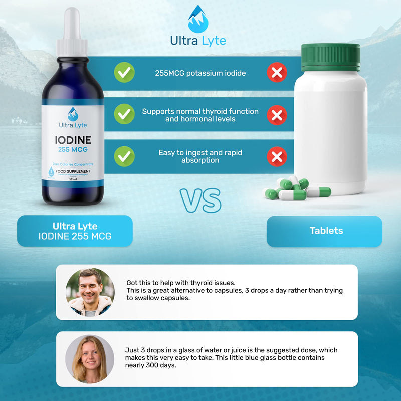 Ultra Lyte Iodine 255MCG � 59ml Iodine Supplement from Potassium Iodide � Optimal Thyroid Function, Hormone Production � Dietary Supplement for Cognitive Function, Normal Energy Levels - BeesActive Australia