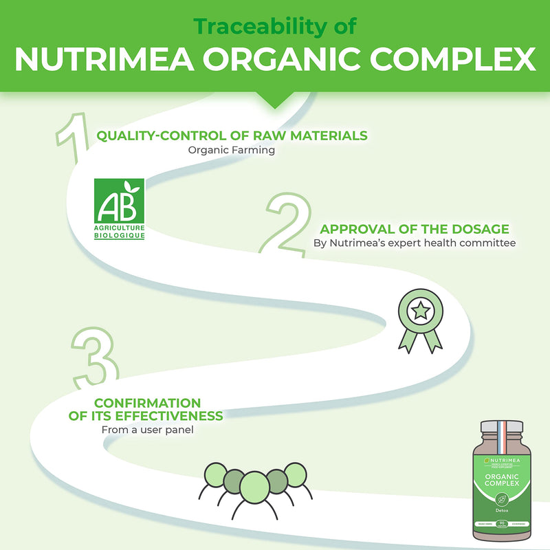 Organic Complex | Detox Supplement: Liver, Intestine & Colon | 100% Natural | Artichoke, Black Radish, Turmeric | Naturally Eliminates Toxins | High Dosage | 90 Vegetarian Capsules | French Expertise Uk - BeesActive Australia
