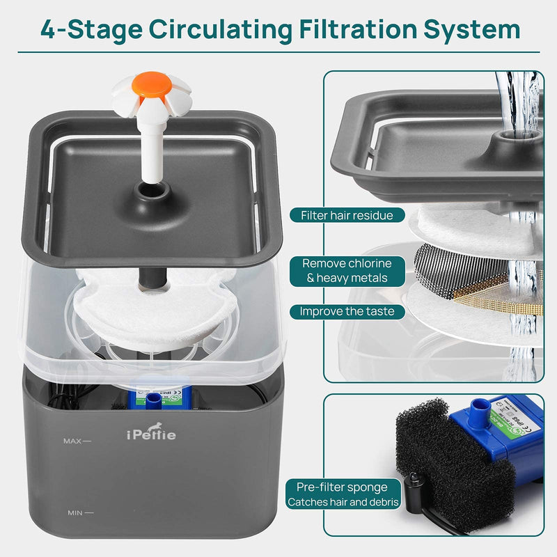 iPettie Neverland Cat Water Fountain with LED Light, 67oz/2.0L, Ultra Quiet Cat Drinking Fountain with Filter, Automatic Pet Water Fountain for Cats and Small Dogs Grey - BeesActive Australia