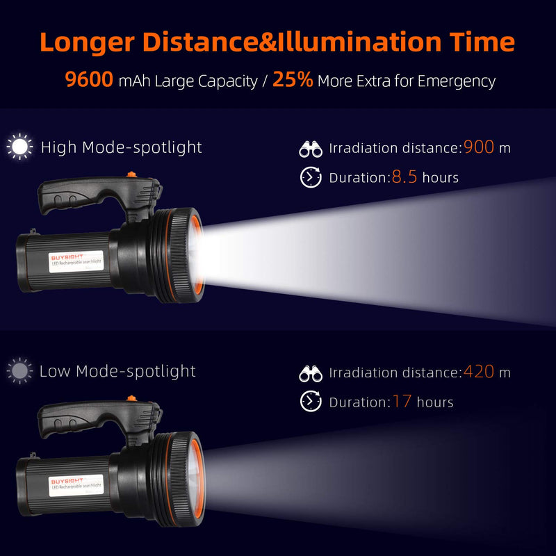 BUYSIGHT Bright Rechargeable Searchlight handheld LED Flashlight Tactical Flashlight with Handle CREE L2 Spotlight 6000 Lumens Ultra-long Standby Electric Torch with USB OUTPUT as a Power Bank (Black) Black - BeesActive Australia