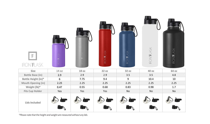 IRON °FLASK Sports Water Bottle - 14 Oz, 3 Lids (Spout Lid), Vacuum Insulated Stainless Steel, Modern Double Walled, Simple Thermo Mug, Hydro Metal Canteen Bubble Gum - BeesActive Australia