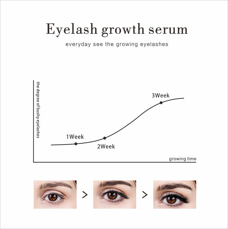 Eyelash Growth Serum,Eyebrow Enhancer, Lash Boost Serum for Longer, Fuller Thicker Lashes & Brows White - BeesActive Australia