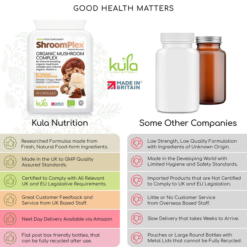 ShroomPlex Organic Mushroom Complex - Immune Boosting Mushroom Blend - 90 High Strength Vegan Capsules with Lions Mane, Shiitake, Chaga, Maitake and Reishi - Plus Organic Black Pepper & Vitamin C 1 Count (Pack of 1) - BeesActive Australia