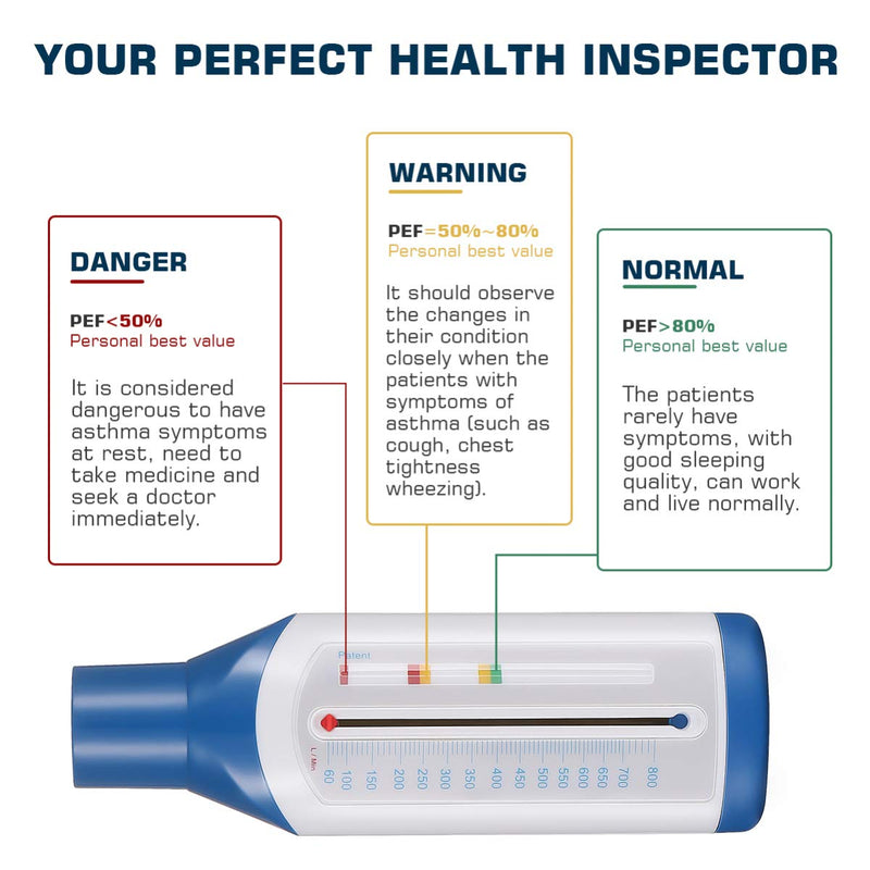ULTECHNOVO Flow Meter- Lung Exerciser Standard Spirometry Flow Meter Expiratory Flow Meter Asthma Monitor for Women Men - BeesActive Australia