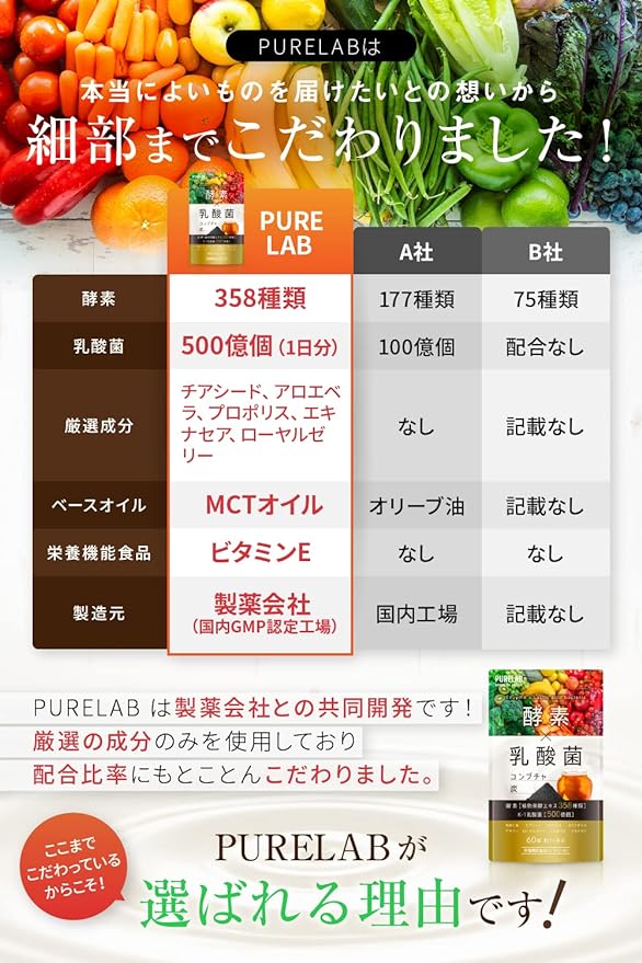 PURELAB 358 types of enzymes 1.5 trillion lactic acid bacteria Charcoal Kombucha Euglena Supplement (co-developed with a pharmaceutical company) Nutritional functional food Vitamin E Domestic production - BeesActive Australia