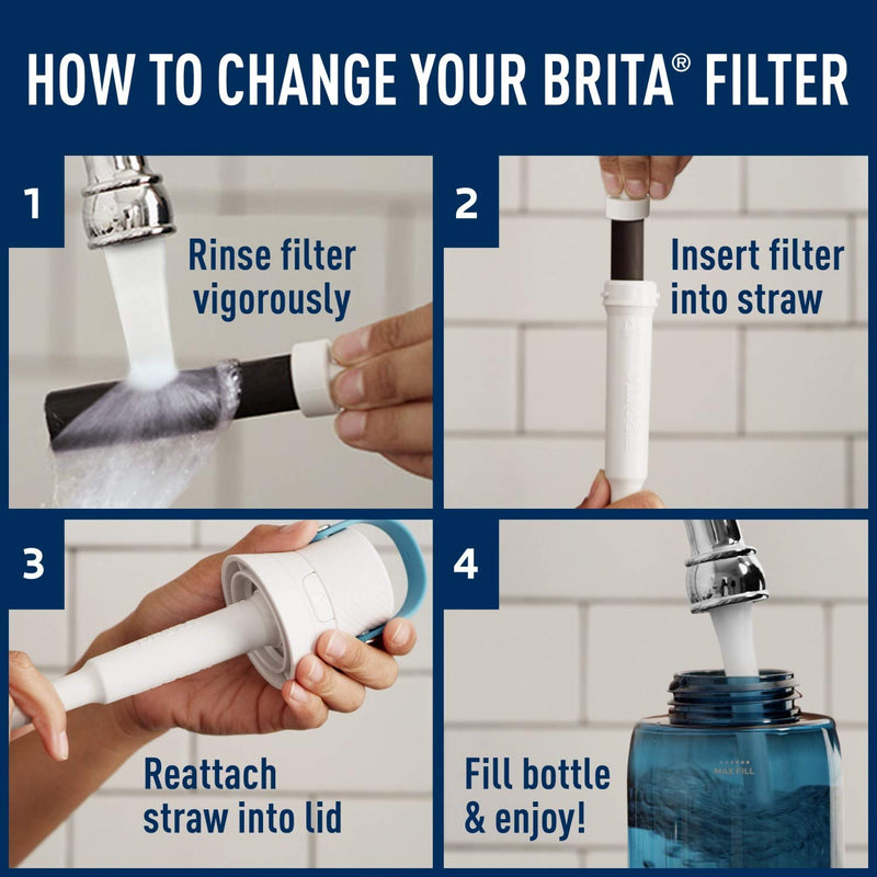 Brita Water Bottle Filter, Premium Water Bottle Replacement Filters, BPA Free, 3 Count - BeesActive Australia