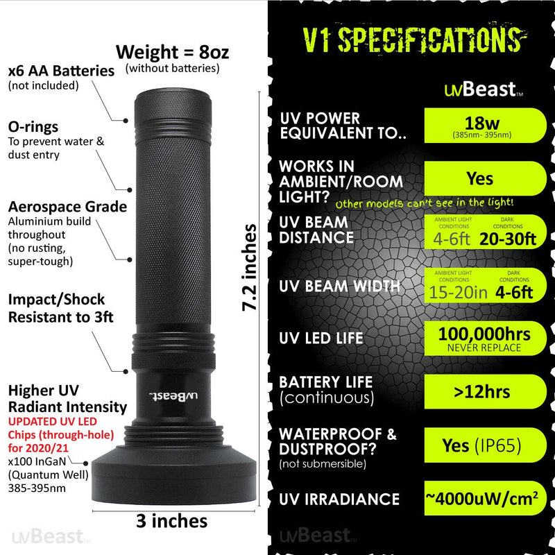 uvBeast Black Light UV Flashlight – HIGH Power 100 LED with 30-feet Flood Effect – Professional Grade 385nm-395nm Best for Commercial/Domestic Use Works Even in Ambient Light - USA Stock – UK Design - BeesActive Australia