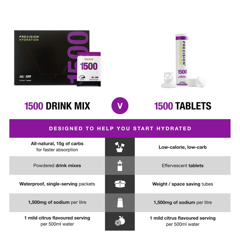 Precision Hydration Electrolyte Drink Mix- All Natural Multi Strength Electrolyte Powders - Combats Cramp - Gluten Free, Hypotonic (1 Box (8 Packets), 1500mg/l - Purple Packet) 1.5 g (Pack of 8) - BeesActive Australia
