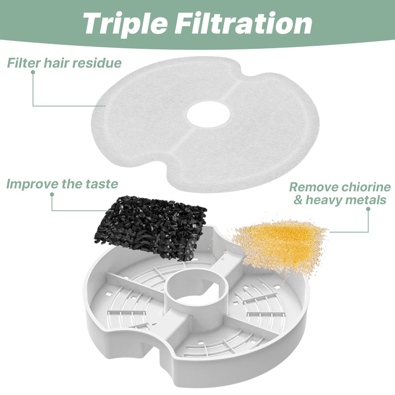Cat Water Fountain Filters for 84oz/2.5L Stainless Steel Pet Fountain and 67oz/2.0L Plastic Cat Drinking Fountain, Pet Replacement Filters Set 8 Filters - BeesActive Australia