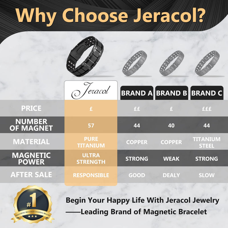 Jeracol Lymph Detox Men Magnetic Bracelet,3X Ultra Strength Magnets Pure Titanium Magnetic Wristband for Valentine's Day Gift,Unique Folding Clasp Brazaletes with Adjustable Tool&Gift Box Titanium-black - BeesActive Australia