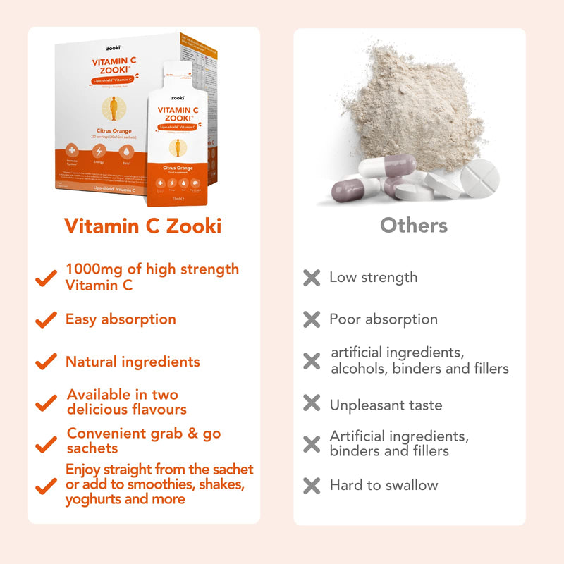 YourZooki - Vitamin C Zooki - Vitamin C 1000mg Liquid Sachets - Alchohol Free, Vegan, Soy Free, Natural Ingredients - Immune System, Skin & Energy Support (Citrus Orange, 30 Count (Pack of 1)) Citrus Orange 30 Servings (Pack of 1) - BeesActive Australia