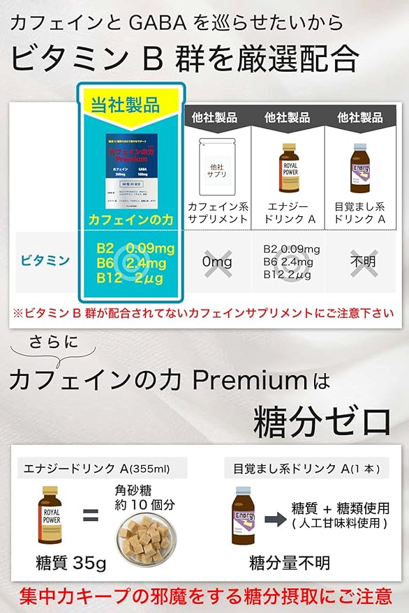Caffeine Power Premium [Formulated with 300 mg of caffeine per day in collaboration with pharmaceutical companies] Industry No.13 Additive-Free Zero Sugar 60 Tablets, 1 Month Supply, Made in Japan - BeesActive Australia