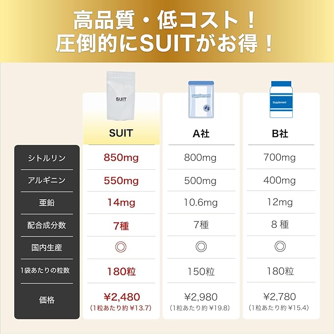 SUIT L-Citrulline-rich supplement Horiemon Produce Zinc Arginine Maca Soft-shelled turtle Black garlic Guarana Men's supplement - BeesActive Australia