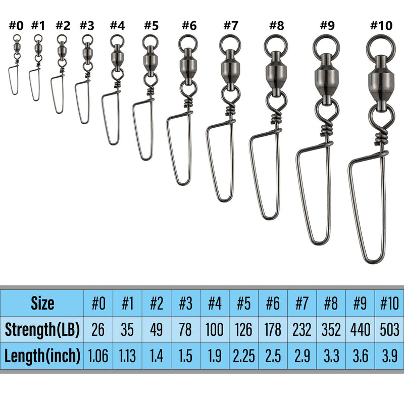 Dr.Fish 20 Pack Fishing Snap Swivels, Ball Bearing Swivels with Stainless Steel Coastlock Snap, Corrosion Resistant Black Nickel Coating, High Strength 26Lb to 503Lb, Saltwater Swivels Fishing Tackle #0+0(26Lb)_20 Pack - BeesActive Australia