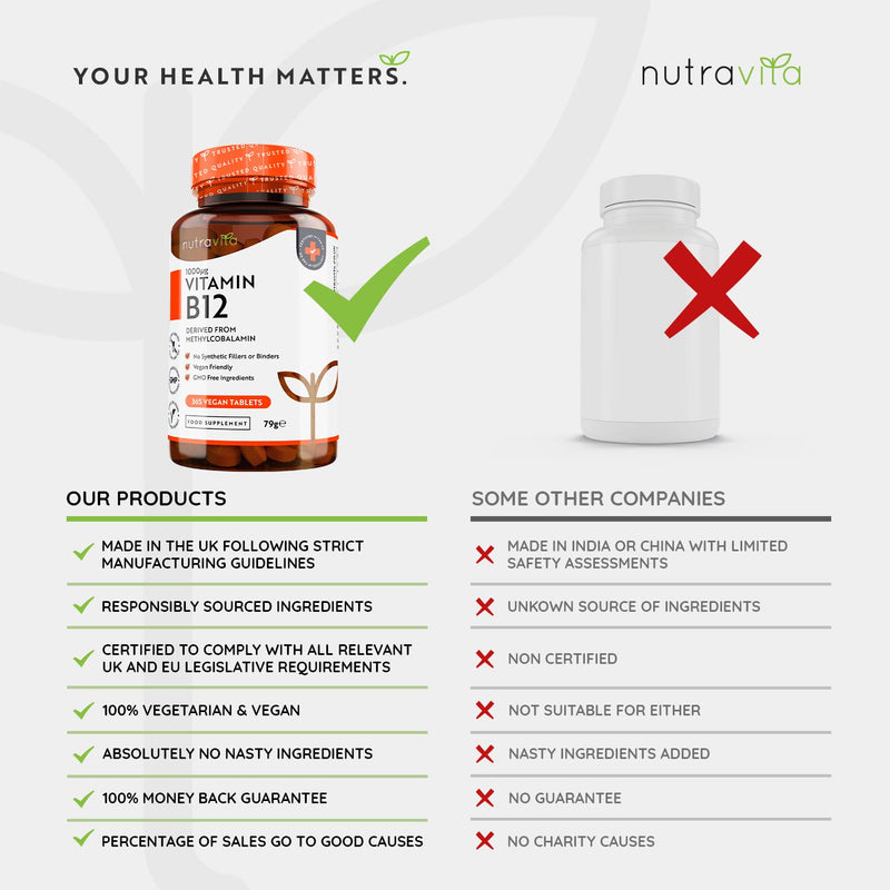 Vitamin B12 1000mcg - 365 High Strength Vegan Tablets (1 Year Supply) - Max Strength B12 Supplement - Contributes to The Reduction of Tiredness and Fatigue - Made in The UK by Nutravita 365 Count (Pack of 1) - BeesActive Australia