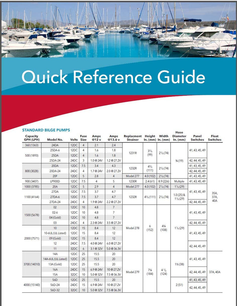 Rule 35A Rule-A-Matic Bilge Pump Float Switch, Mercury Free,White - BeesActive Australia