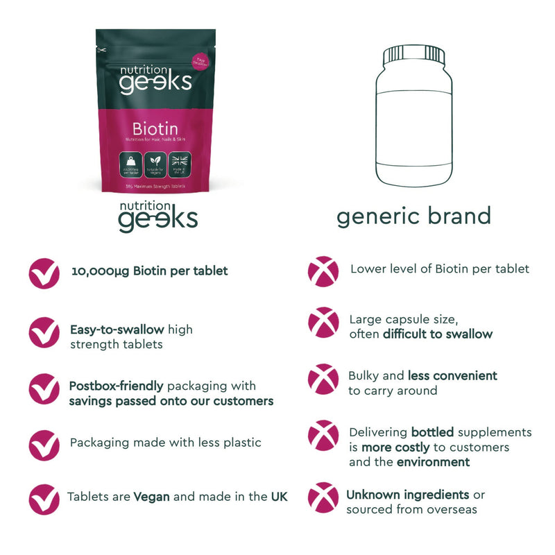 Biotin Hair Growth Supplement - 1 Year Supply High Strength Biotin 10,000mcg Per Tablet, Hair Skin and Nails Vitamins for Women & Men, 365 Vegan Biotin Tablets - Easy to Swallow UK Made Hair Vitamins - BeesActive Australia