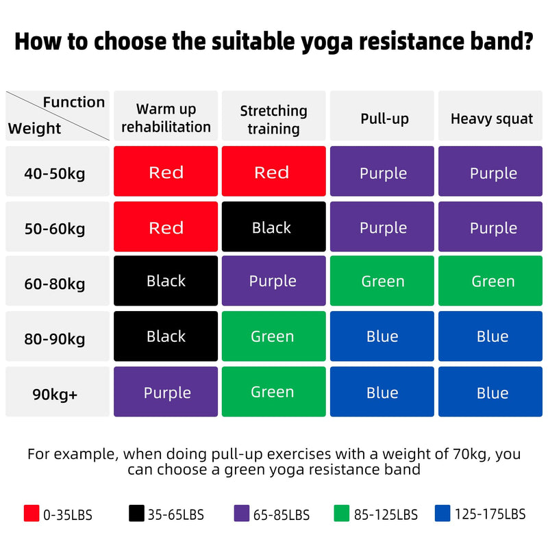 ACTIVE FOREVER Resistance Band,Pull up Assist Band,Fitness Band,Suitable for Boosting Strength,Yoga, Exercise 65LBS - BeesActive Australia