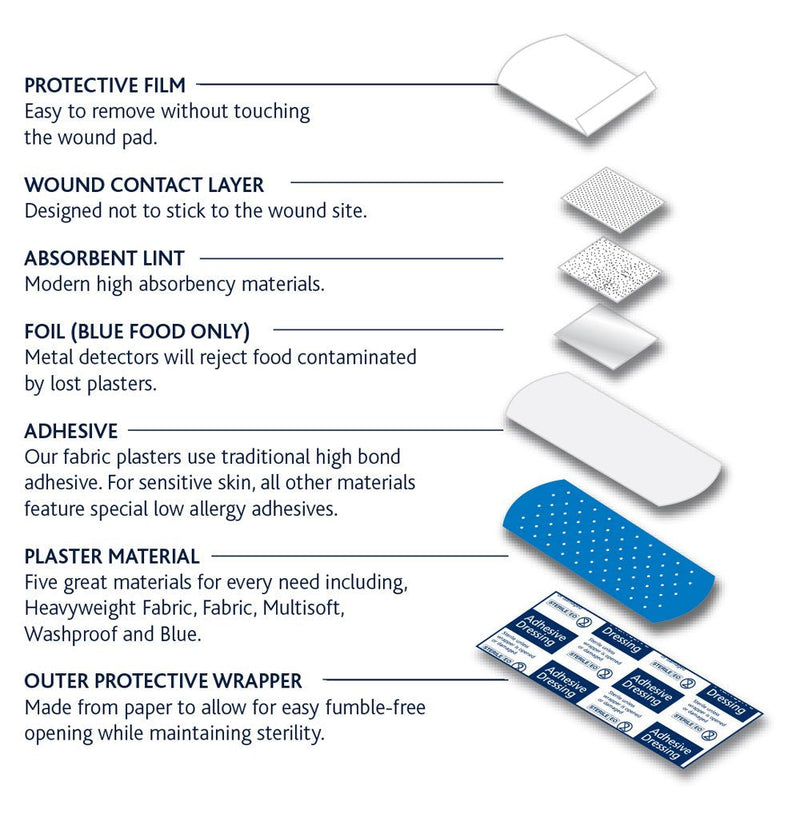 Reliance Medical Dependaplast REL549 Food Area Plaster, Anchor, Blue (Pack of 50) Blue Anchor Plasters - Box of 50 - BeesActive Australia